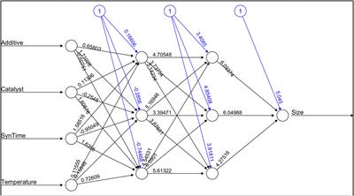 Three basic open access software tools for academic analysis of photocatalytic particles